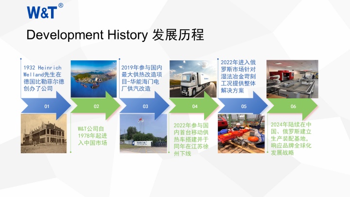 德国维替控制流体有限公司