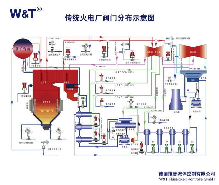 传统火电厂阀门分布示意图_副本.jpg 传统火电厂阀门分布示意图_副本.jpg