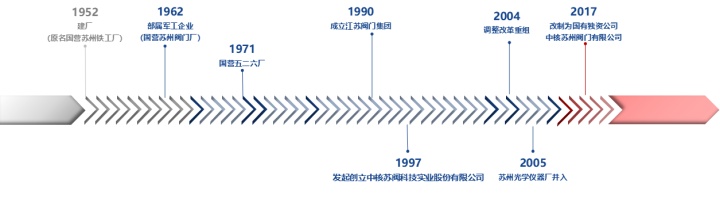 中核苏州阀门有限公司