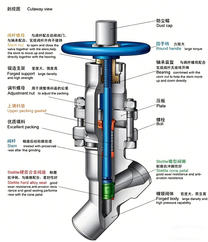 维替Y型流道疏水阀 维替疏水阀,维替疏水阀优势,维替疏水阀核心优势